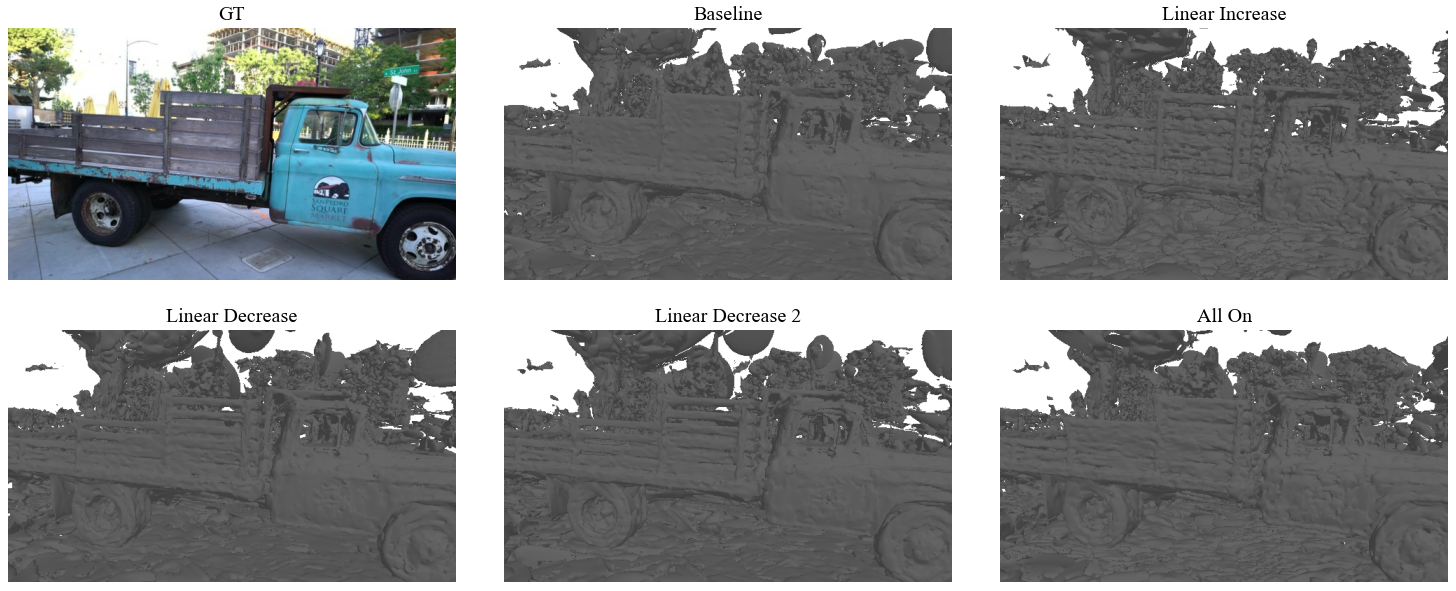 Supervised Prior for Aligning Surface of Gaussian Splatting